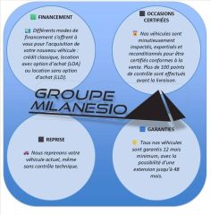 13730 : Hyundai Marignane - Cap Milanesio - HYUNDAI i20 Intuitive - i20 (08/2023) - AURORA GREY - Automate sequentiel - Essence sans plomb